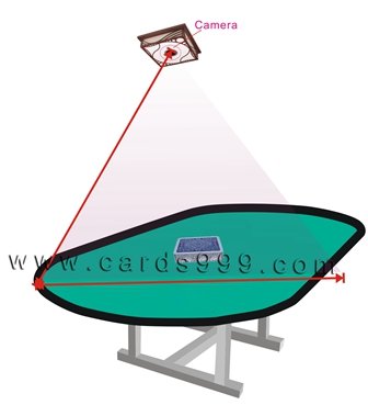 Poker plány na dlouhé vzdálenosti systém skener